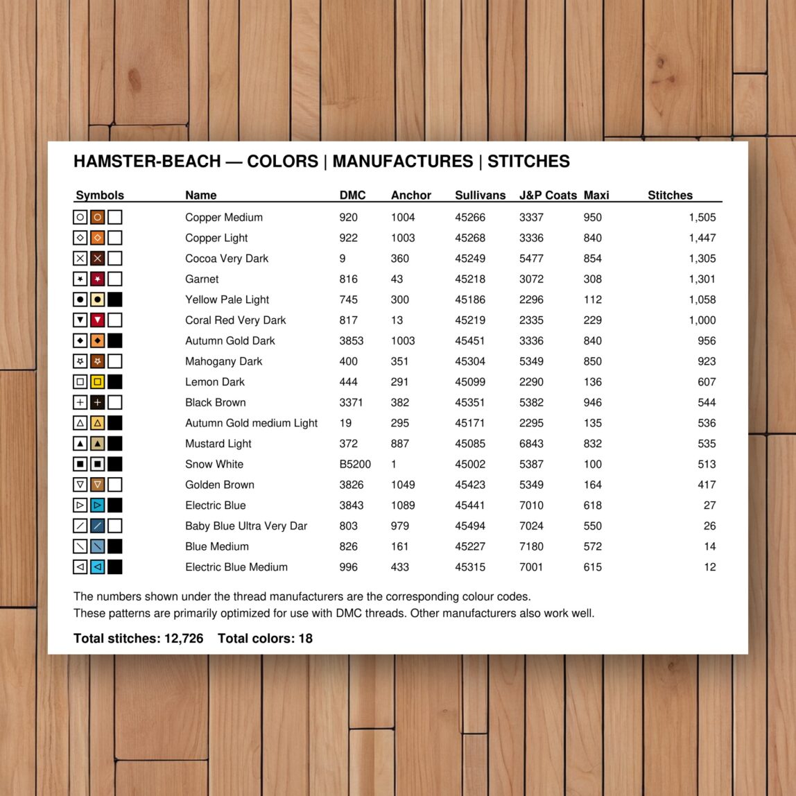 hamster-beach thread color chart with DMC, Anchor, Sullivans, J&P Coats and Maxi color references