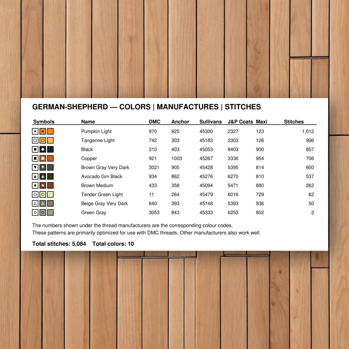 german-shepherd thread color chart with DMC, Anchor, Sullivans, J&P Coats and Maxi color references