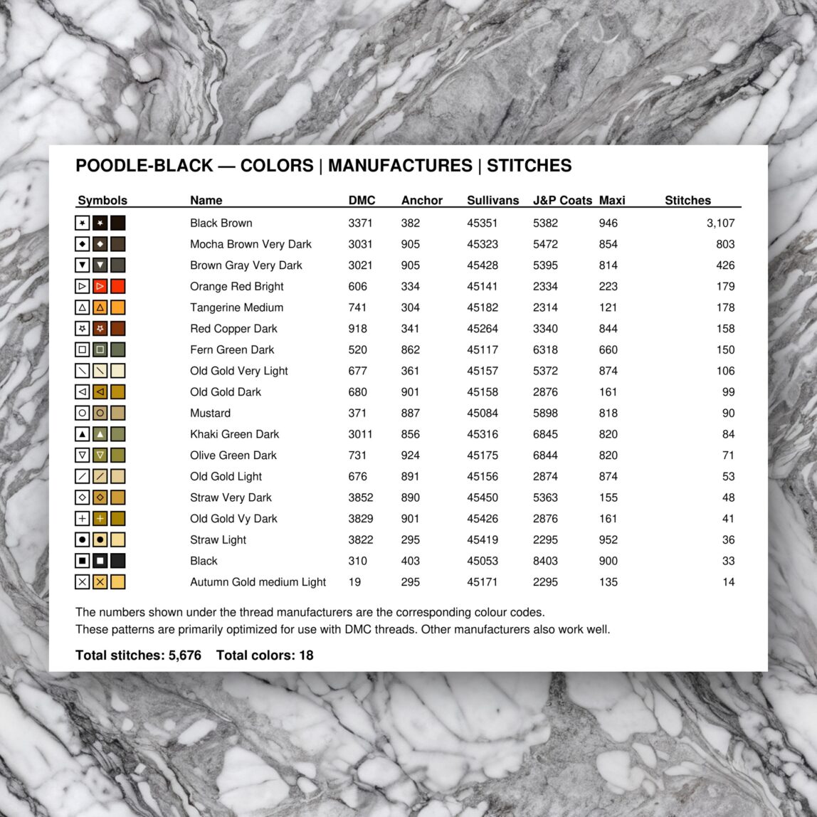 poodle-black thread color chart with DMC, Anchor, Sullivans, J&P Coats and Maxi color references