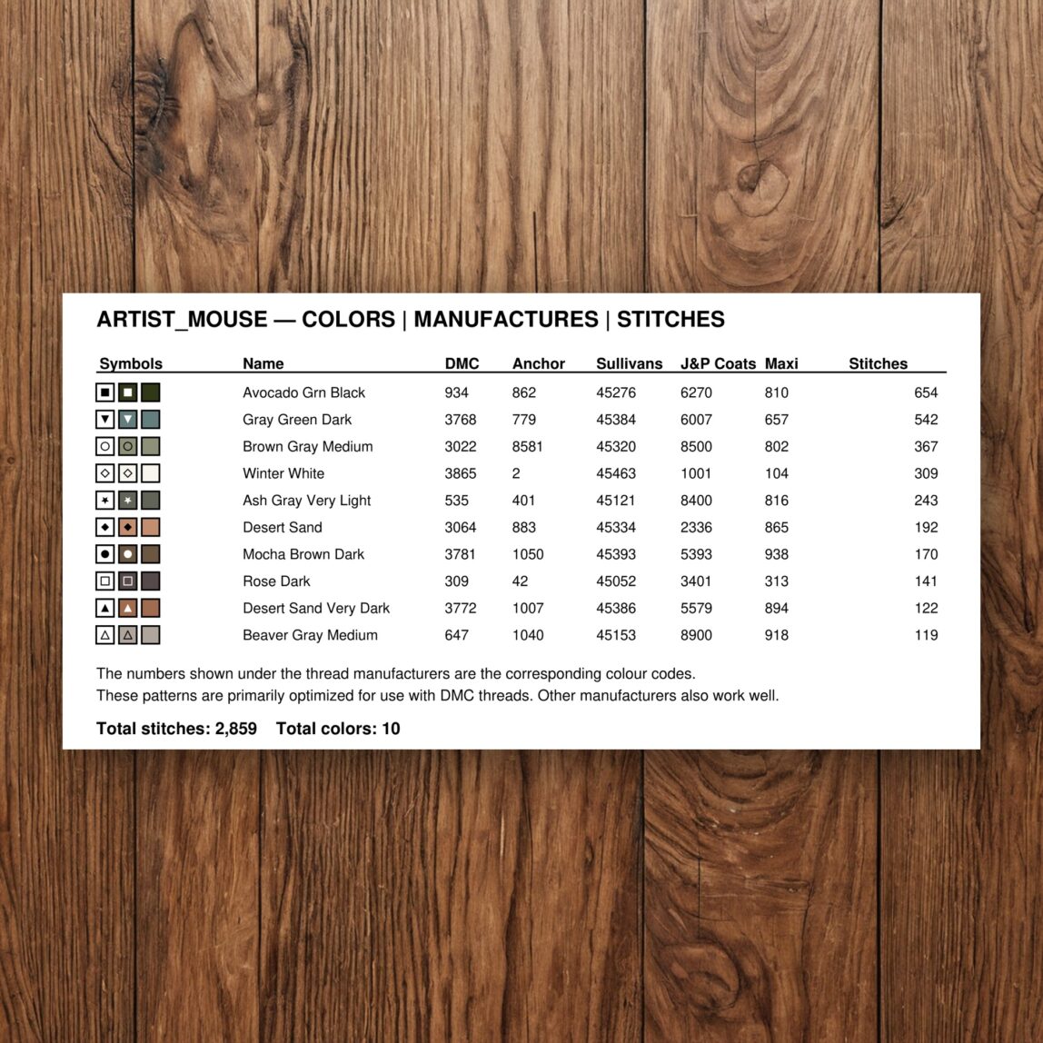 artist_mouse thread color chart with DMC, Anchor, Sullivans, J&P Coats and Maxi color references
