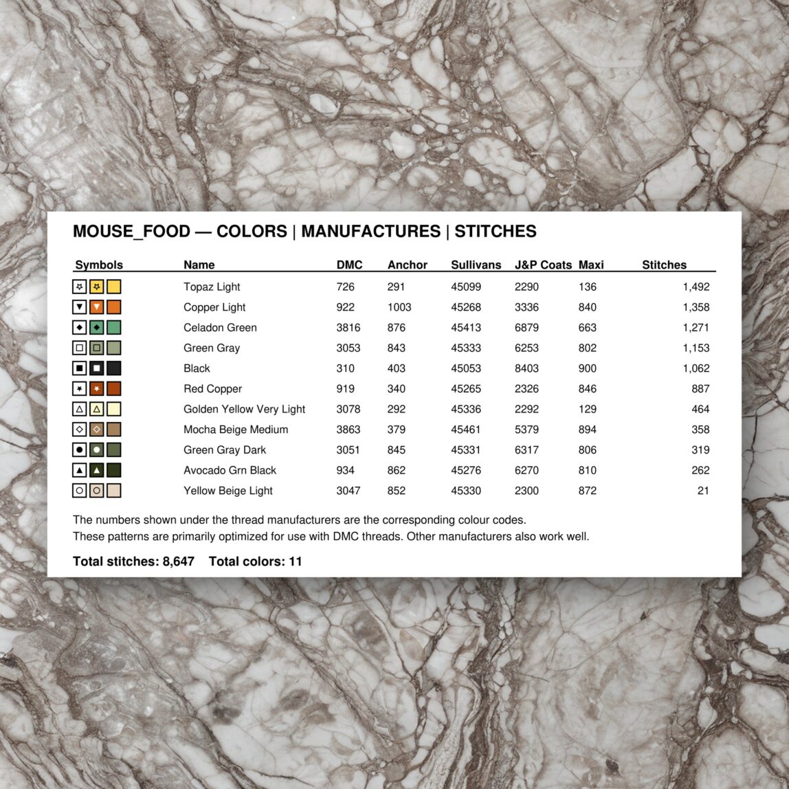 mouse_food floss color chart mouse_food thread color chart with DMC, Anchor, Sullivans, J&P Coats and Maxi color references