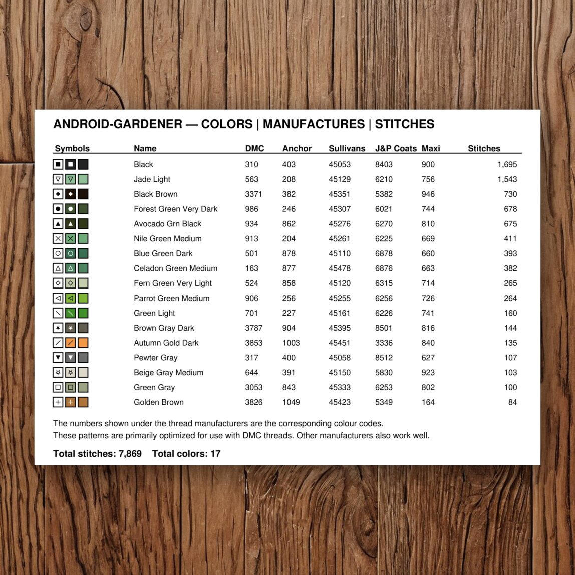 android-gardener thread color chart with DMC, Anchor, Sullivans, J&P Coats and Maxi color references