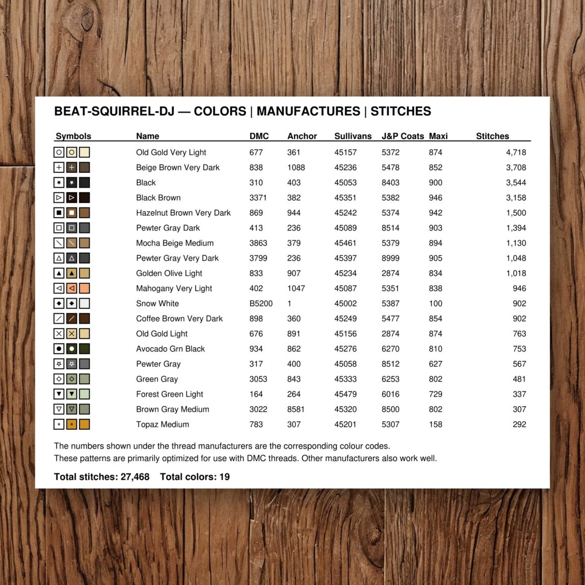 beat-squirrel-dj thread color chart with DMC, Anchor, Sullivans, J&P Coats and Maxi color references