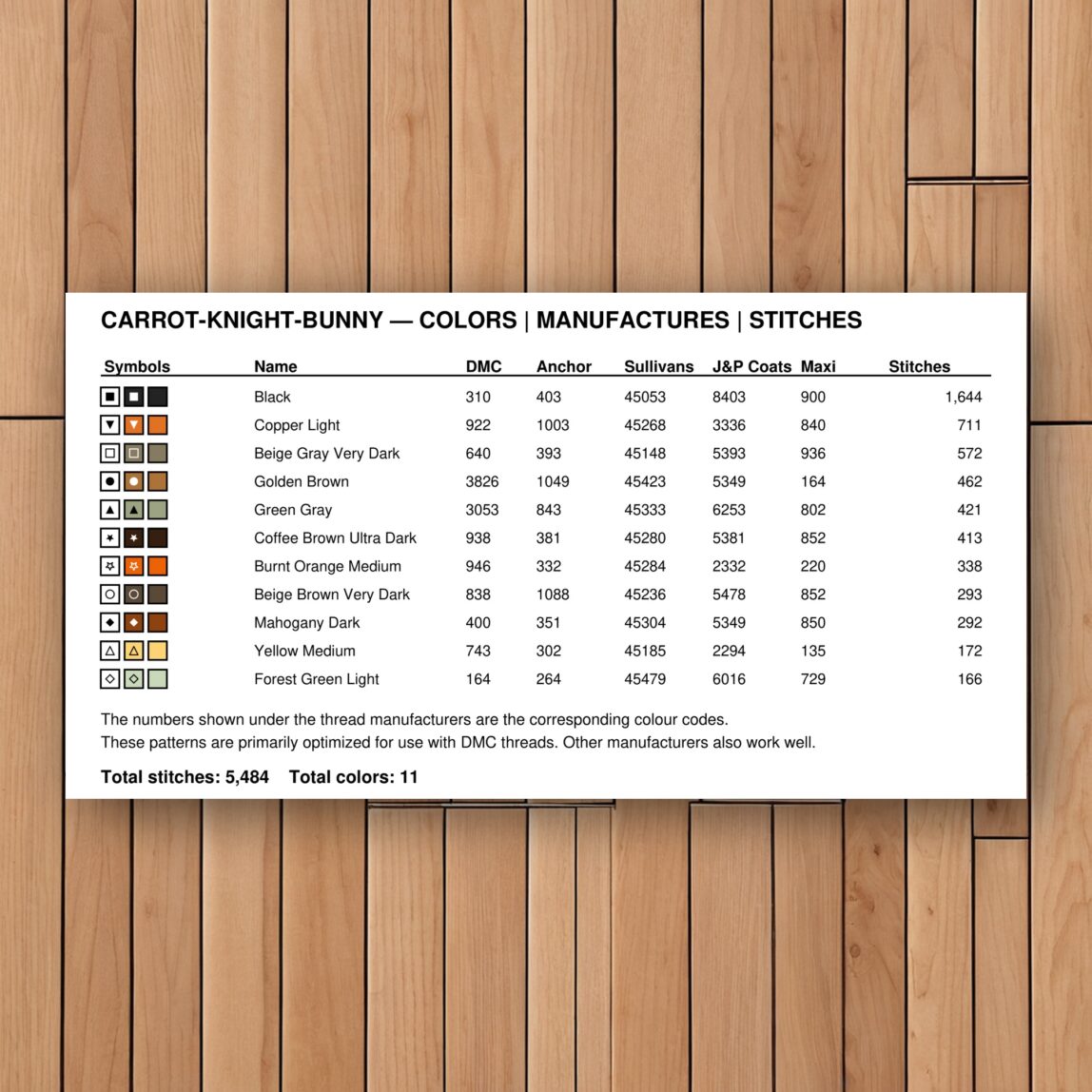carrot-knight-bunny thread color chart with DMC, Anchor, Sullivans, J&P Coats and Maxi color references