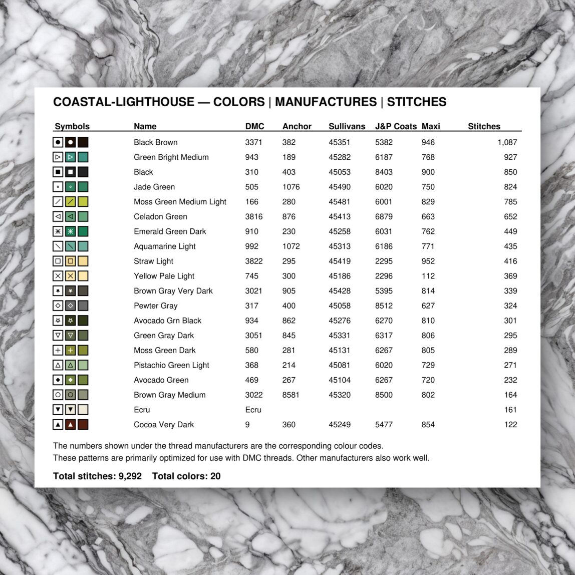 coastal-lighthouse floss color chart coastal-lighthouse thread color chart with DMC, Anchor, Sullivans, J&P Coats and Maxi color references