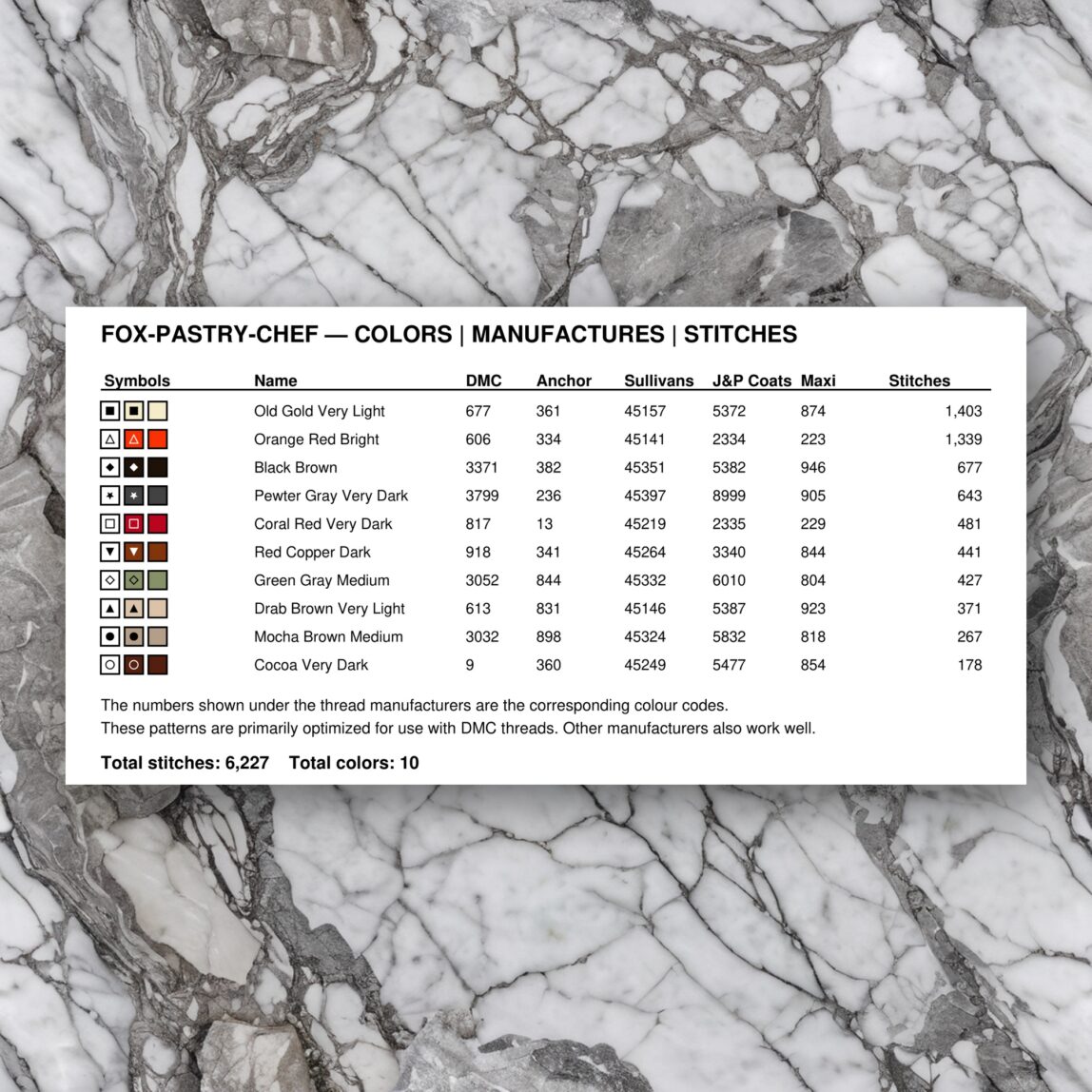 fox-pastry-chef floss color chart fox-pastry-chef thread color chart with DMC, Anchor, Sullivans, J&P Coats and Maxi color references
