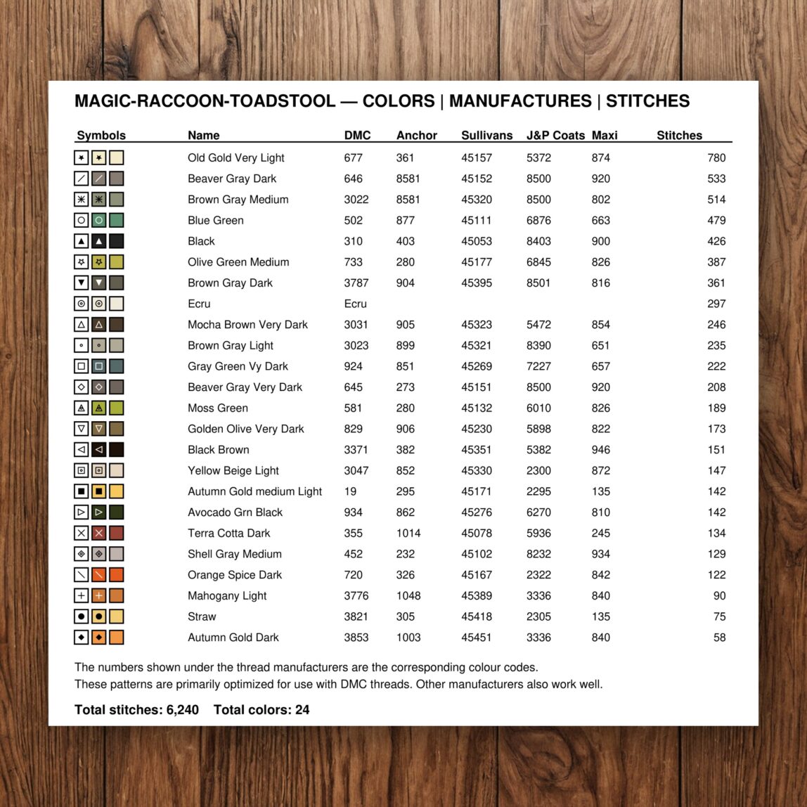 magic-raccoon-toadstool thread color chart with DMC, Anchor, Sullivans, J&P Coats and Maxi color references
