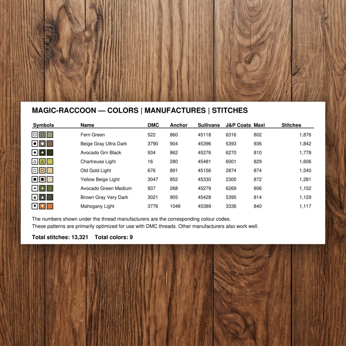 magic-raccoon thread color chart with DMC, Anchor, Sullivans, J&P Coats and Maxi color references