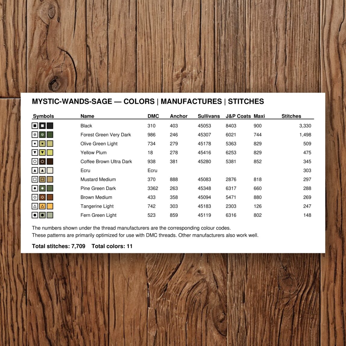mystic-wands-sage thread color chart with DMC, Anchor, Sullivans, J&P Coats and Maxi color references
