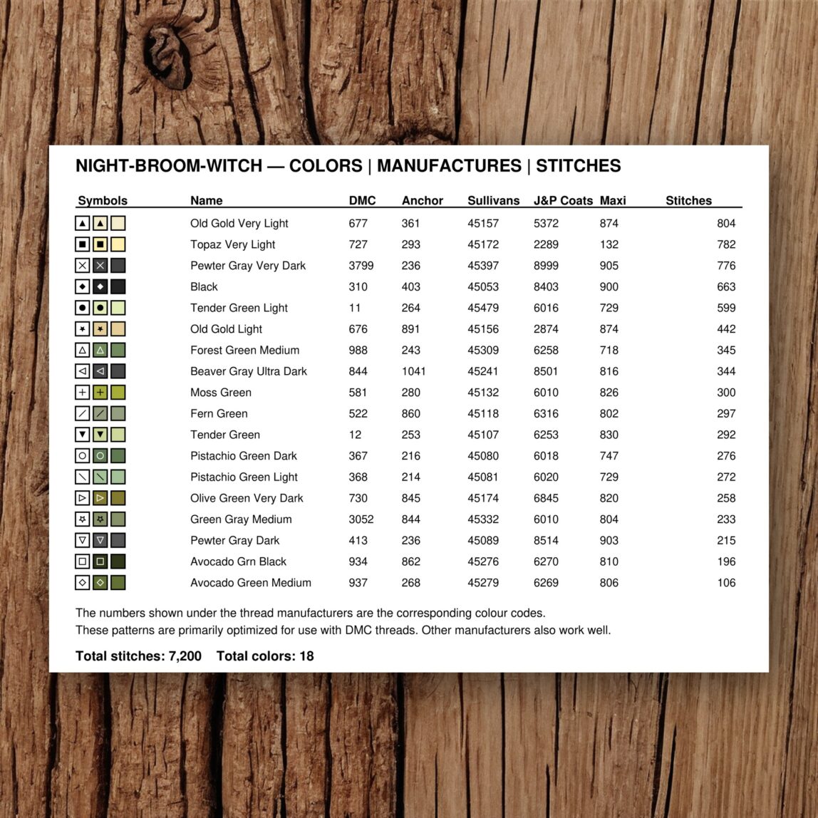 night-broom-witch thread color chart with DMC, Anchor, Sullivans, J&P Coats and Maxi color references