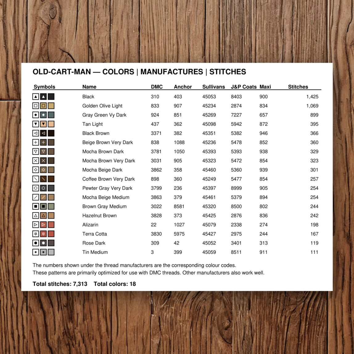 old-cart-man thread color chart with DMC, Anchor, Sullivans, J&P Coats and Maxi color references