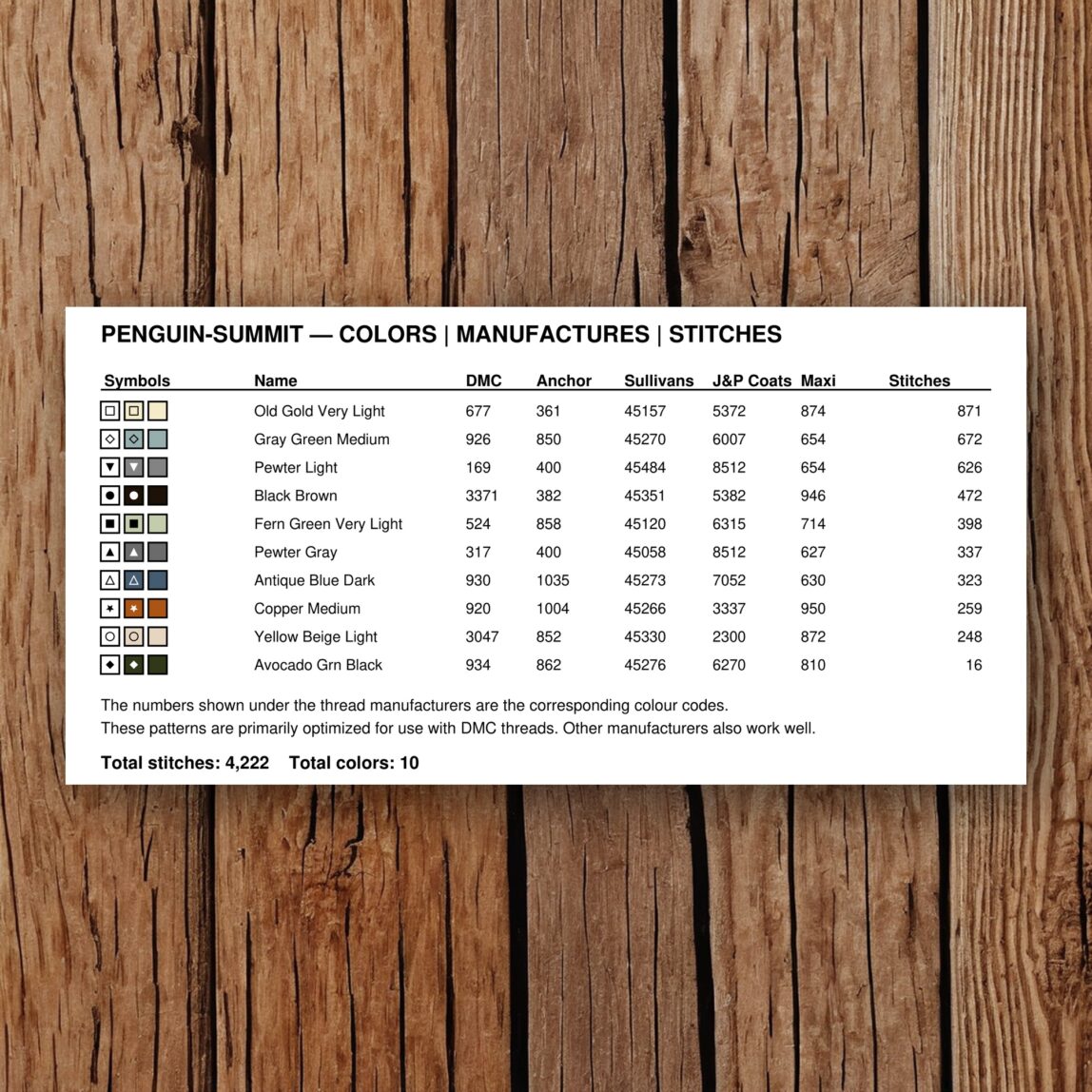 penguin-summit thread color chart with DMC, Anchor, Sullivans, J&P Coats and Maxi color references