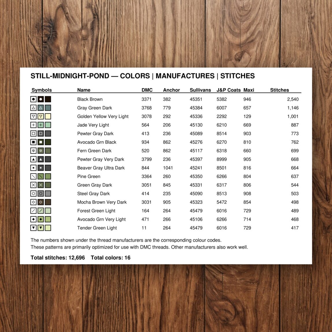 still-midnight-pond thread color chart with DMC, Anchor, Sullivans, J&P Coats and Maxi color references
