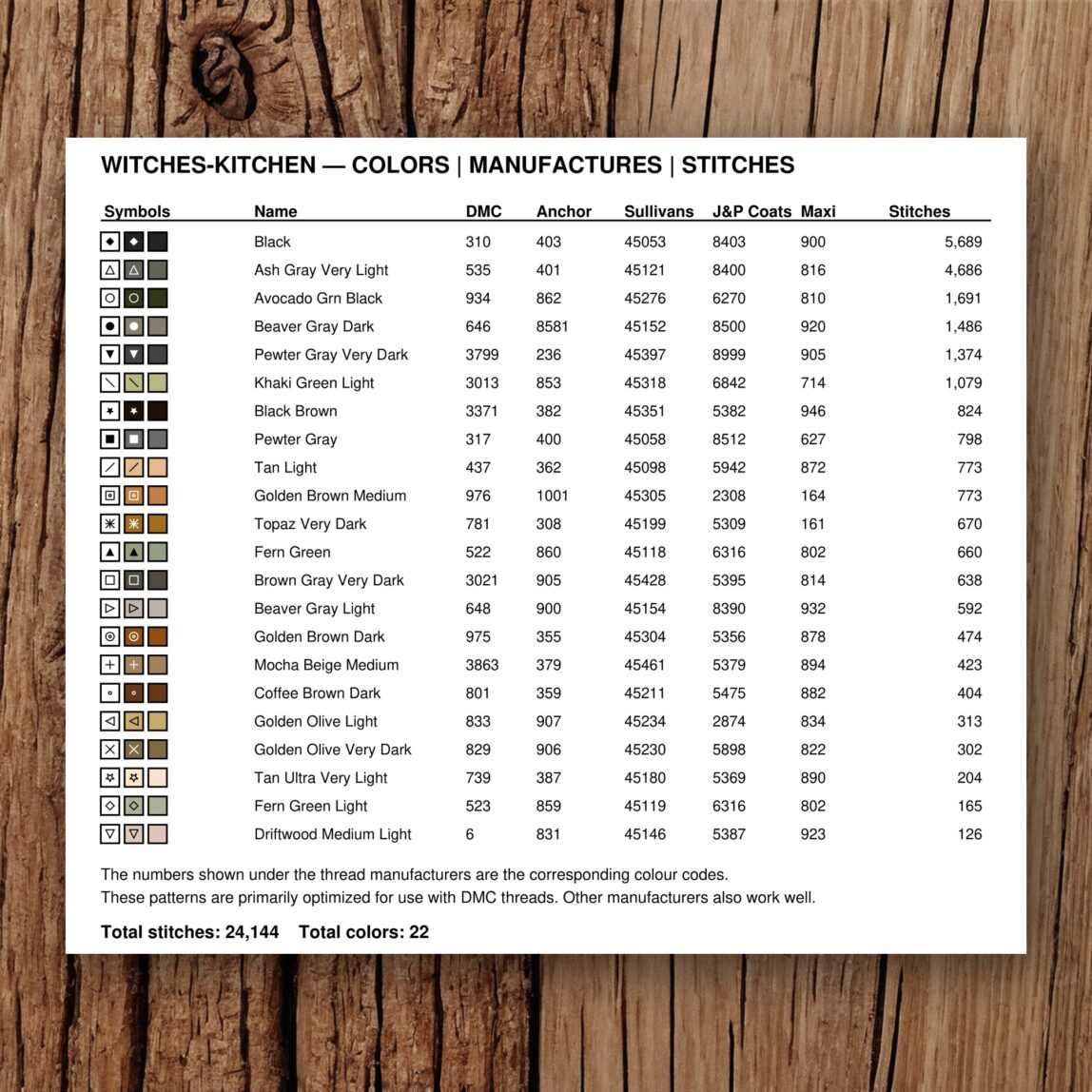 witches-kitchen floss color chart witches-kitchen thread color chart with DMC, Anchor, Sullivans, J&P Coats and Maxi color references