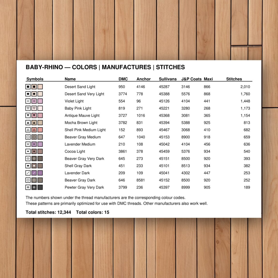 baby-rhino thread color chart with DMC, Anchor, Sullivans, J&P Coats and Maxi color references
