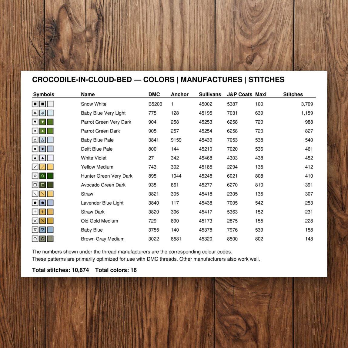 crocodile-in-cloud-bed floss color chart crocodile-in-cloud-bed thread color chart with DMC, Anchor, Sullivans, J&P Coats and Maxi color references