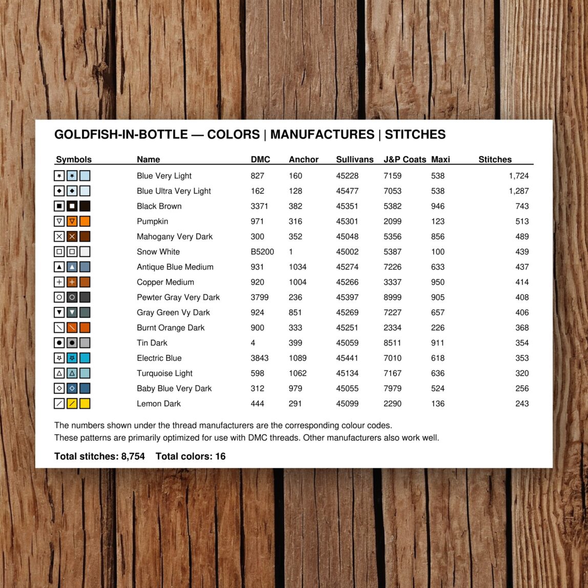 goldfish-in-bottle floss color chart goldfish-in-bottle thread color chart with DMC, Anchor, Sullivans, J&P Coats and Maxi color references