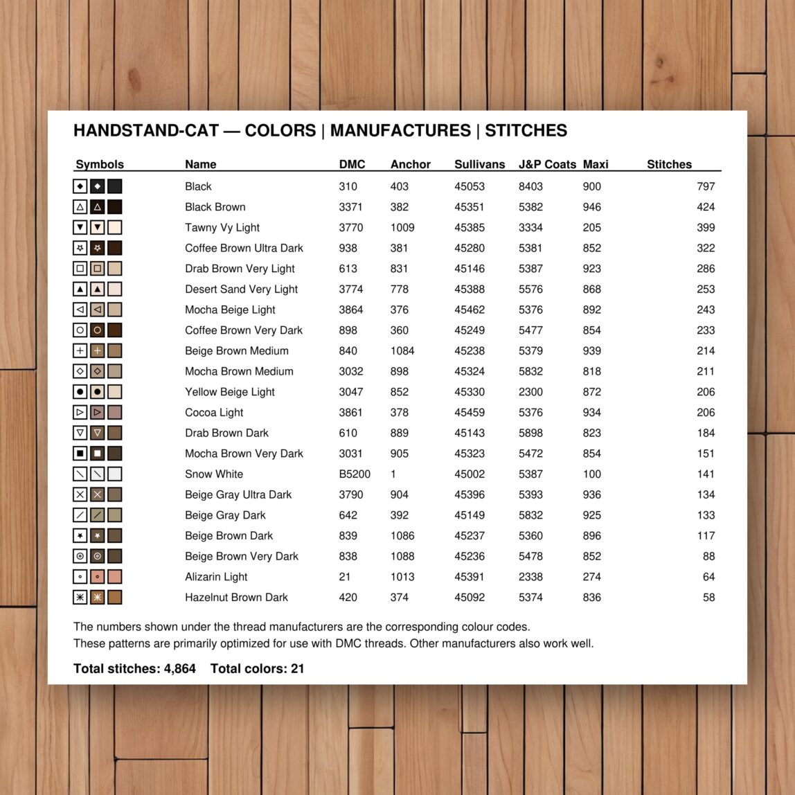 handstand-cat floss color chart handstand-cat thread color chart with DMC, Anchor, Sullivans, J&P Coats and Maxi color references