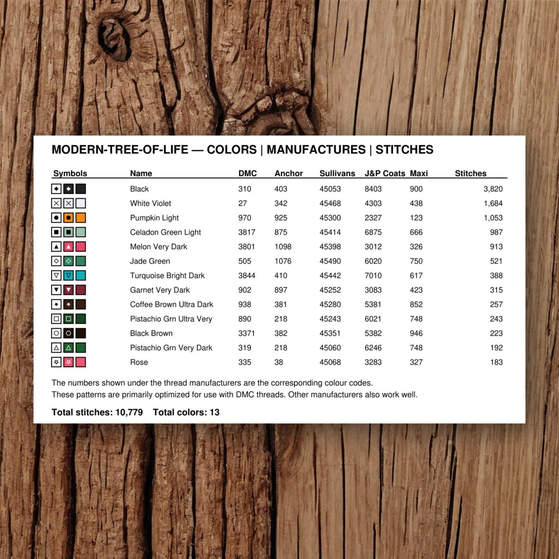 modern-tree-of-life floss color chart modern-tree-of-life thread color chart with DMC, Anchor, Sullivans, J&P Coats and Maxi color references