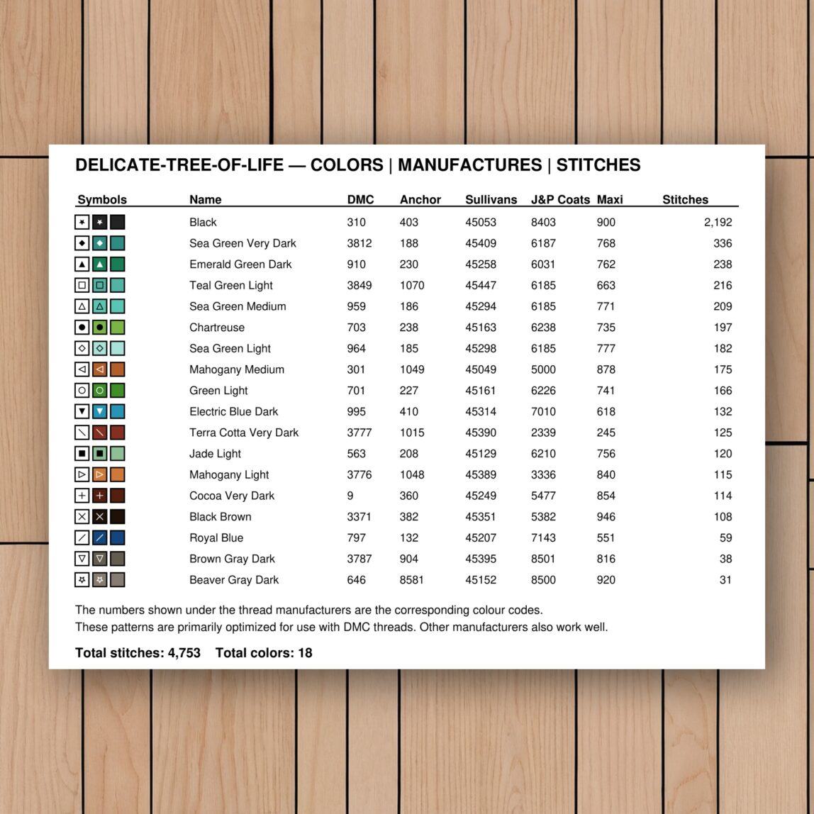 delicate-tree-of-life thread color chart with DMC, Anchor, Sullivans, J&P Coats and Maxi color references