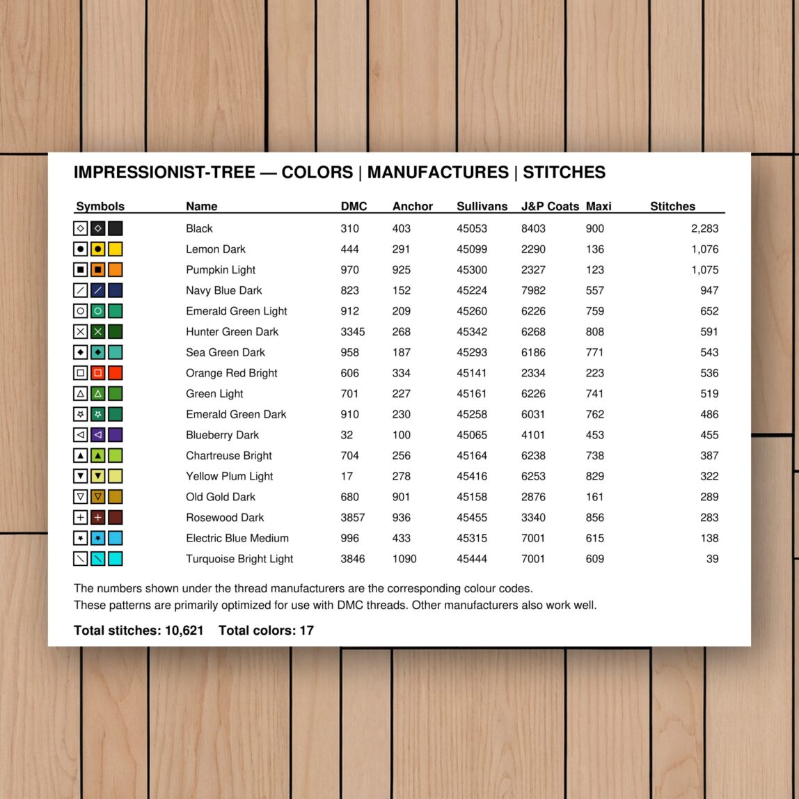 impressionist-tree floss color chart impressionist-tree thread color chart with DMC, Anchor, Sullivans, J&P Coats and Maxi color references