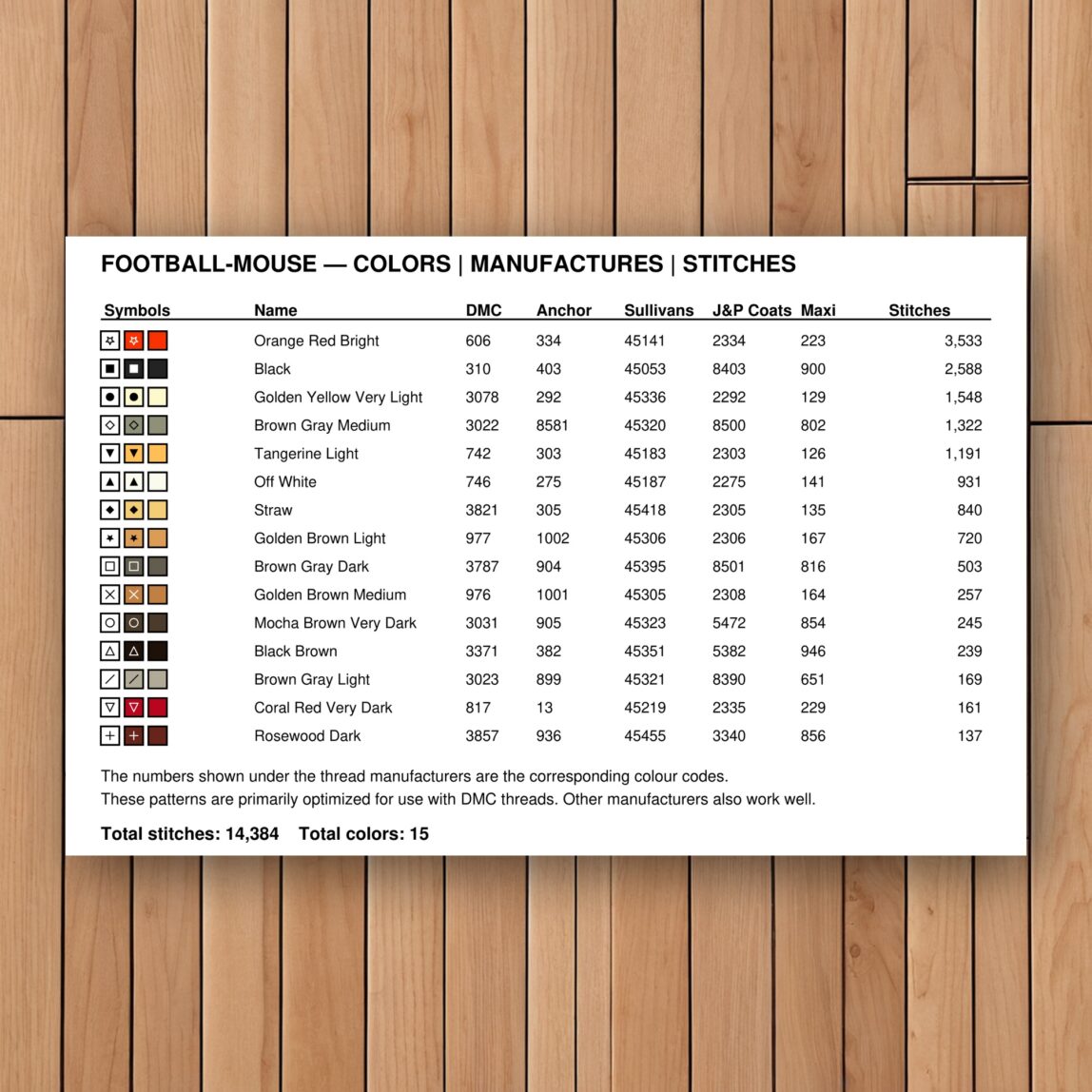football-mouse thread color chart with DMC, Anchor, Sullivans, J&P Coats and Maxi color references