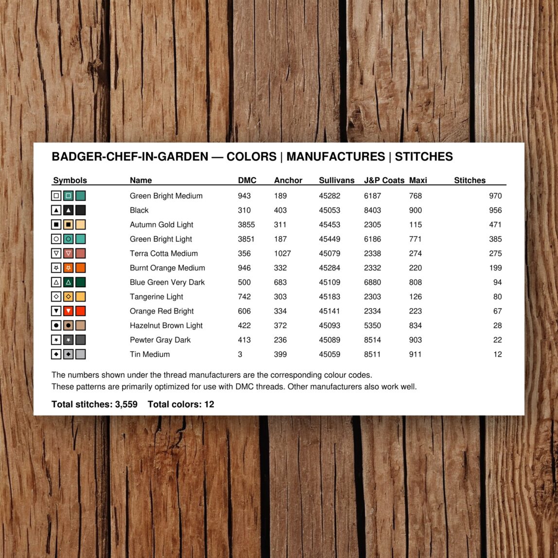 badger-chef-in-garden thread color chart with DMC, Anchor, Sullivans, J&P Coats and Maxi color references