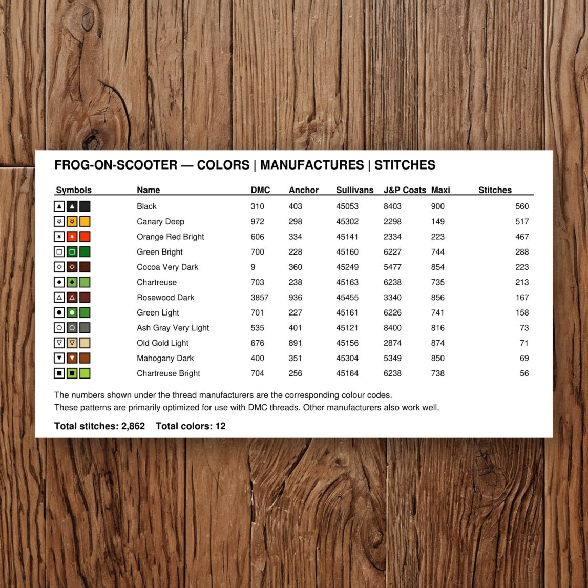 frog-on-scooter thread color chart with DMC, Anchor, Sullivans, J&P Coats and Maxi color references