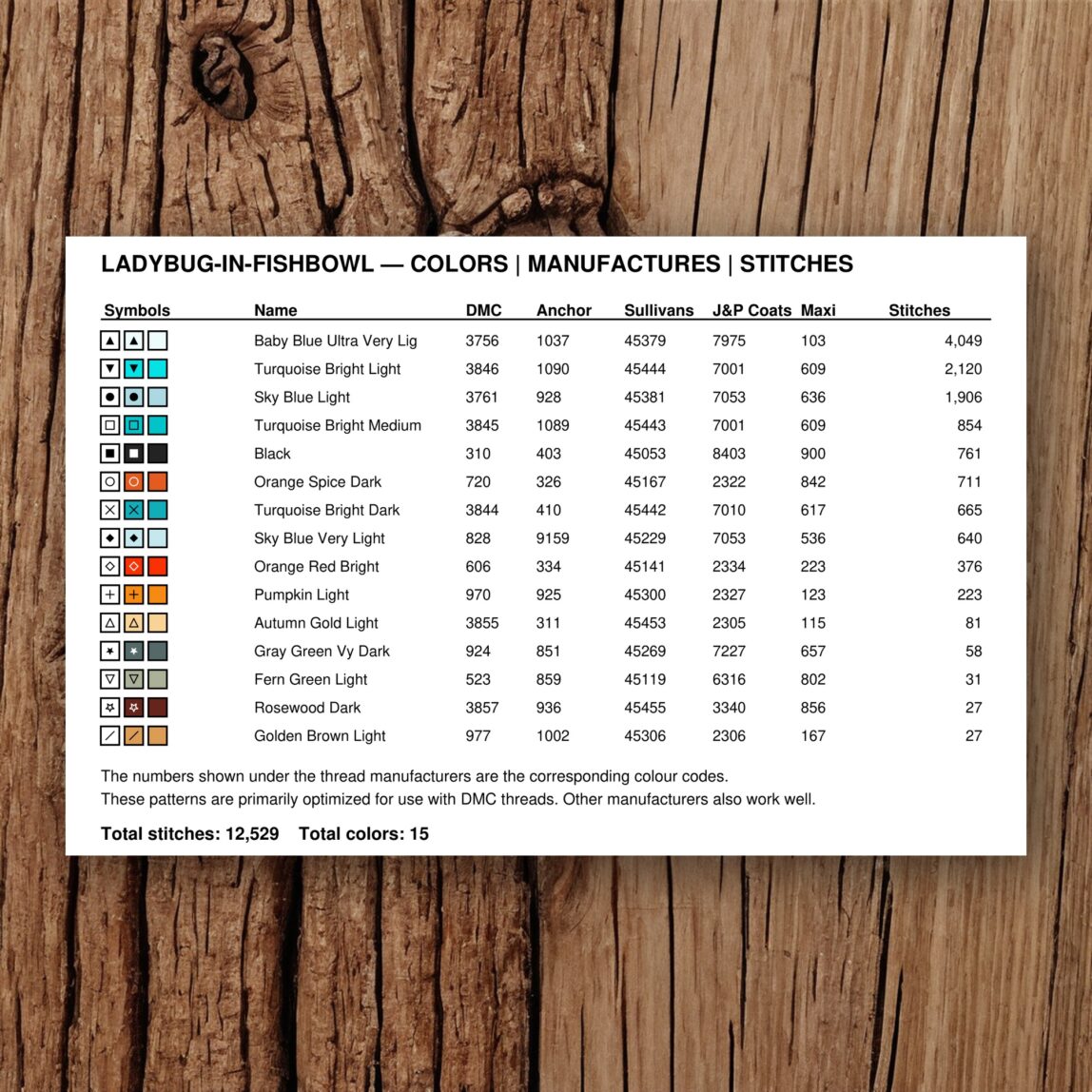 ladybug-in-fishbowl floss color chart ladybug-in-fishbowl thread color chart with DMC, Anchor, Sullivans, J&P Coats and Maxi color references