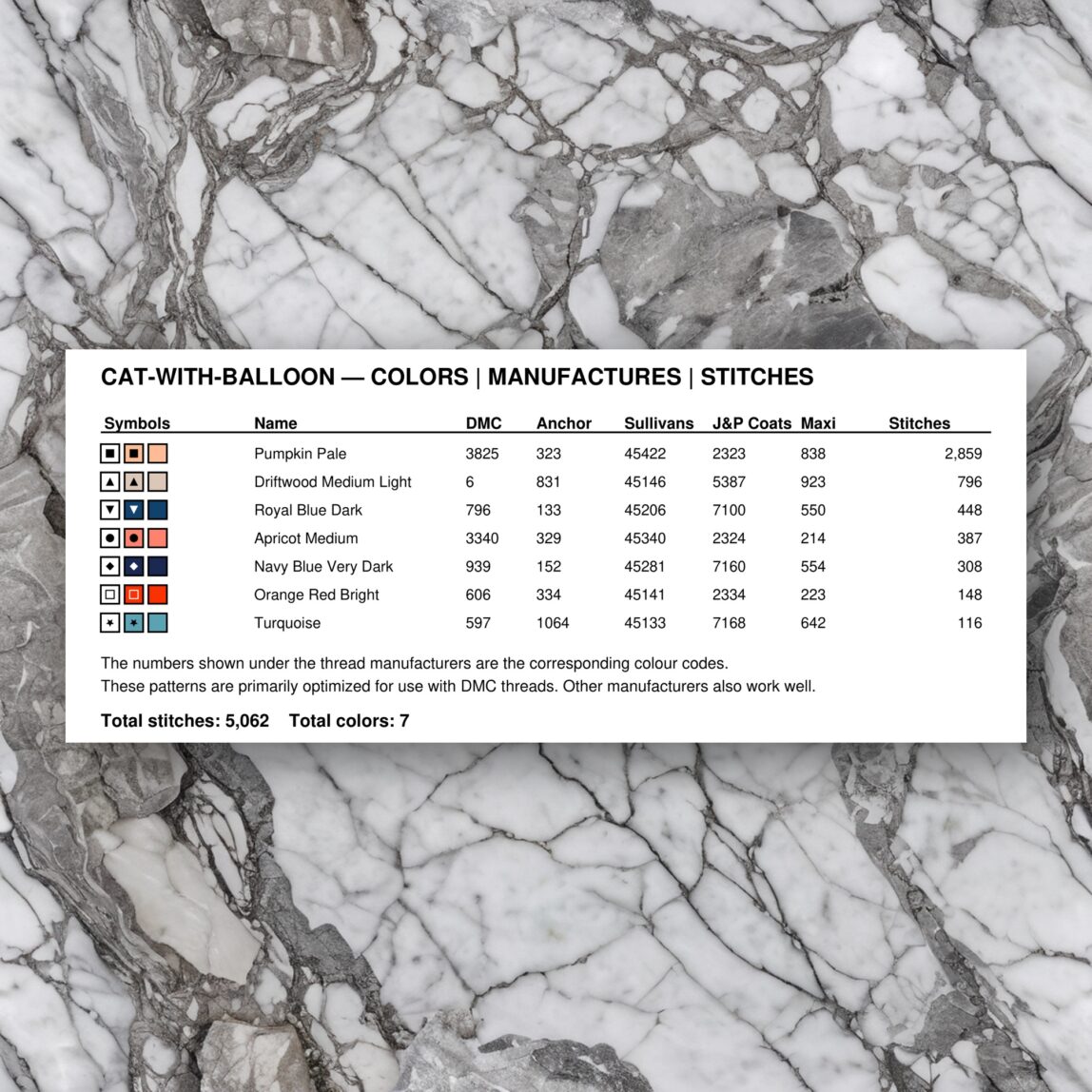 cat-with-balloon thread color chart with DMC, Anchor, Sullivans, J&P Coats and Maxi color references