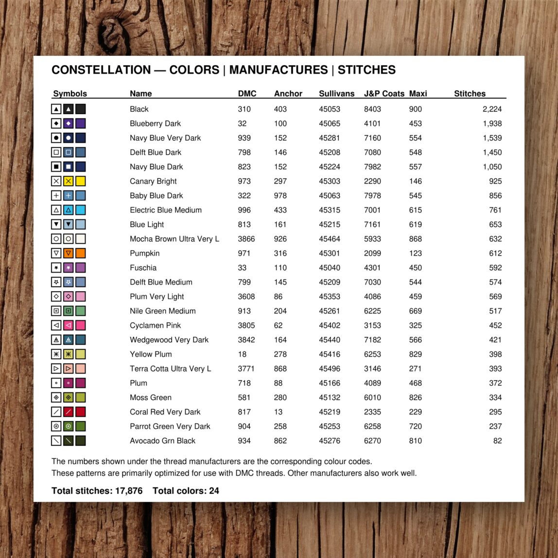 constellation floss color chart constellation thread color chart with DMC, Anchor, Sullivans, J&P Coats and Maxi color references