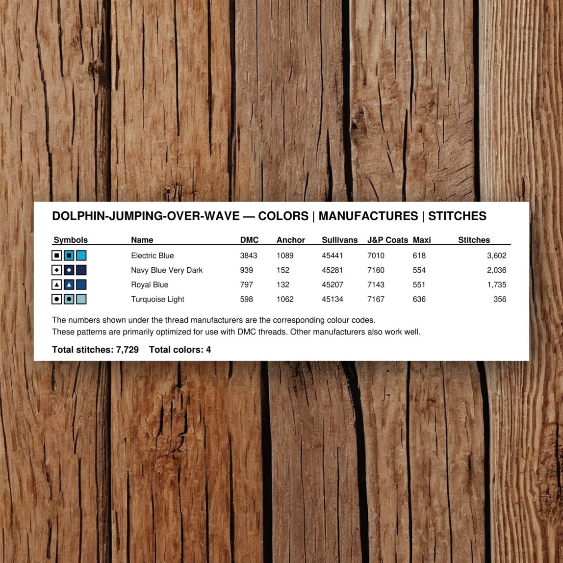 dolphin-jumping-over-wave thread color chart with DMC, Anchor, Sullivans, J&P Coats and Maxi color references