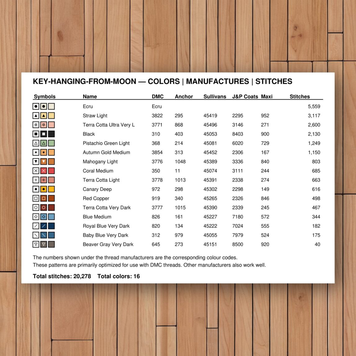 key-hanging-from-moon thread color chart with DMC, Anchor, Sullivans, J&P Coats and Maxi color references