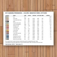 key-hanging-from-moon thread color chart with DMC, Anchor, Sullivans, J&P Coats and Maxi color references
