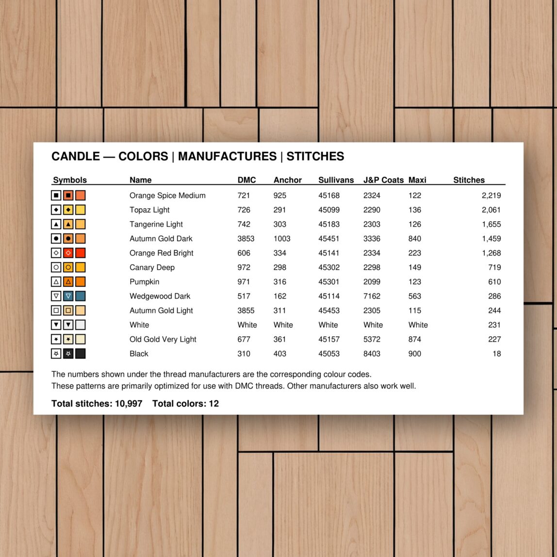candle thread color chart with DMC, Anchor, Sullivans, J&P Coats and Maxi color references