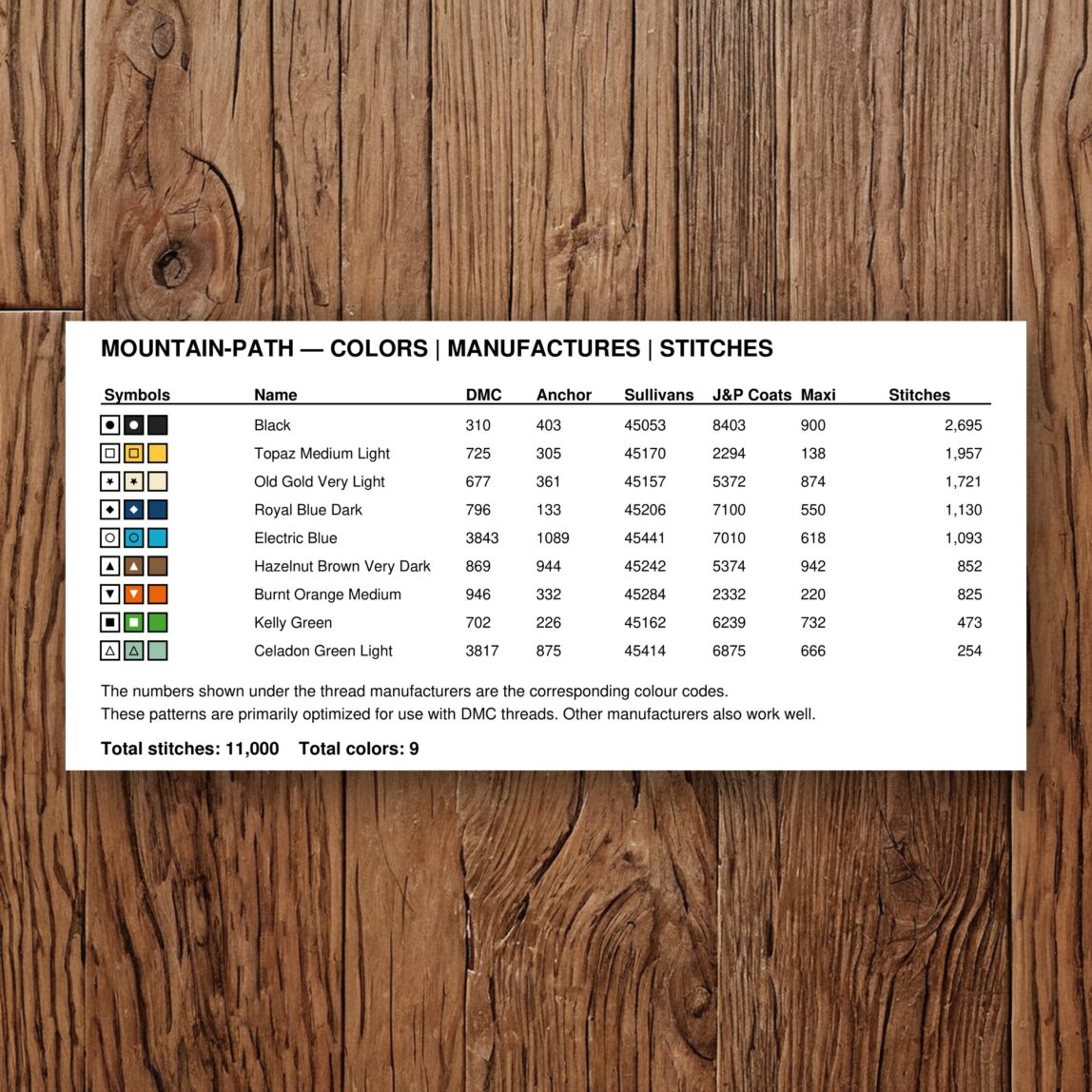 mountain-path thread color chart with DMC, Anchor, Sullivans, J&P Coats and Maxi color references