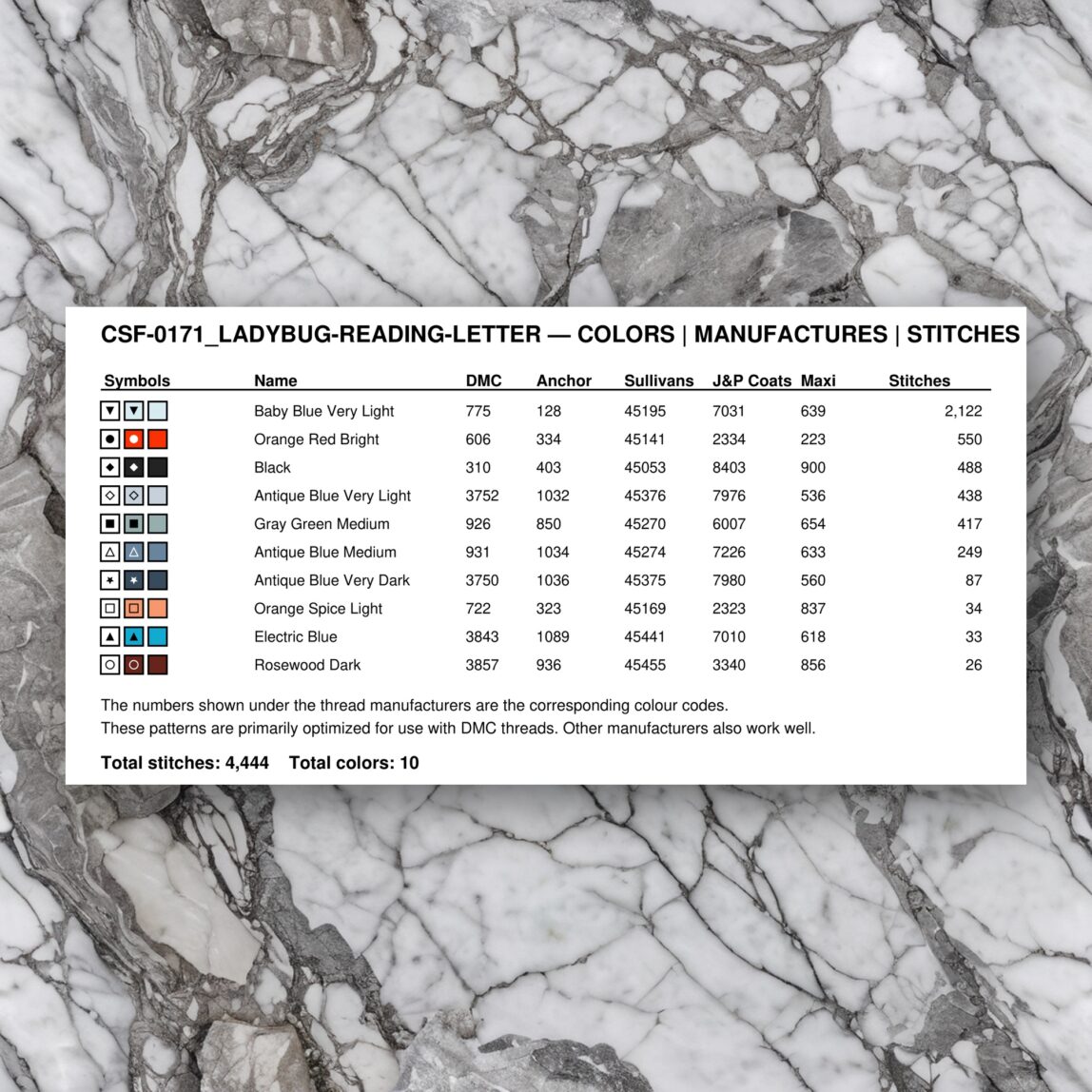 ladybug-reading-letter thread color chart with DMC, Anchor, Sullivans, J&P Coats and Maxi color references