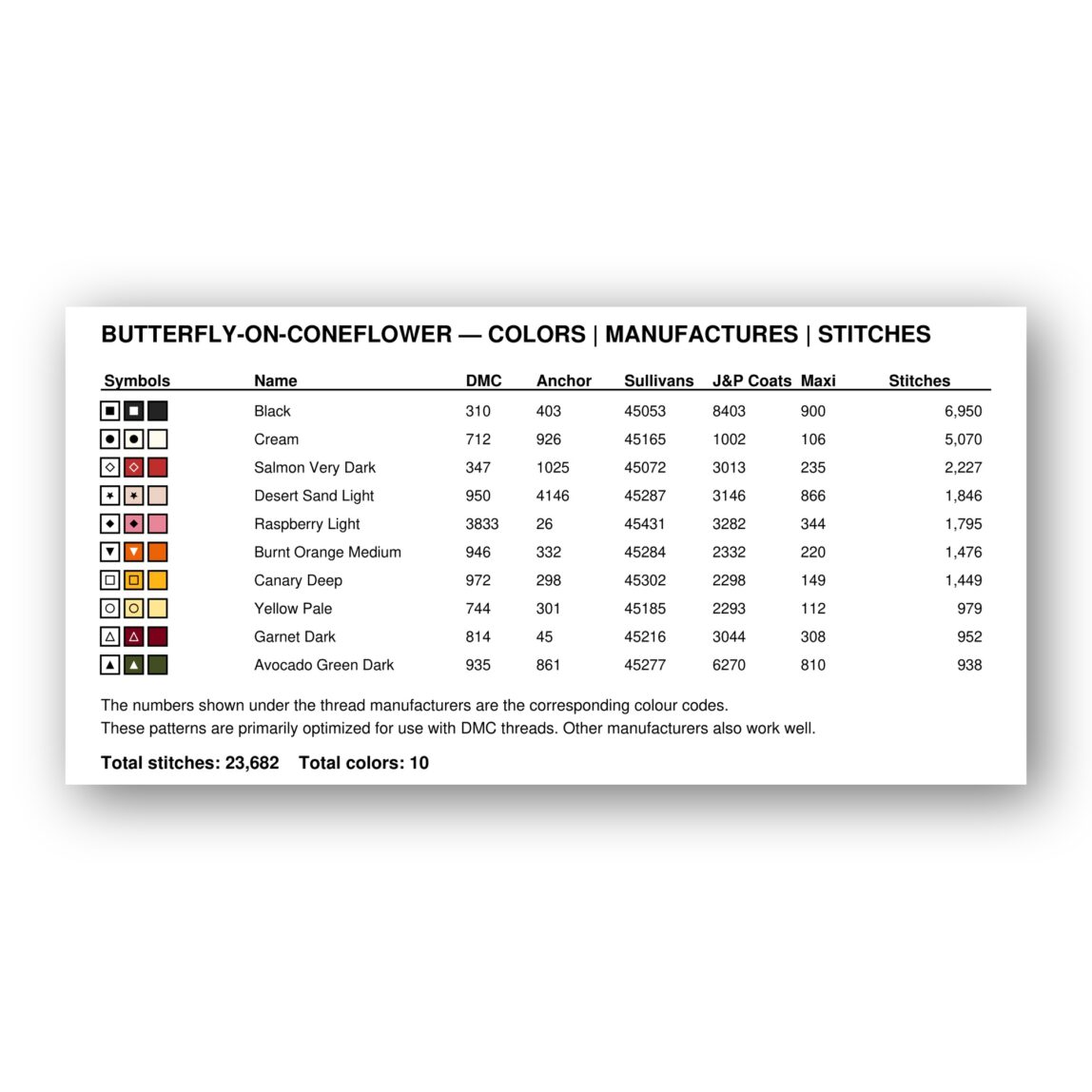 butterfly-on-coneflower floss color chart butterfly-on-coneflower thread color chart with DMC, Anchor, Sullivans, J&P Coats and Maxi color references