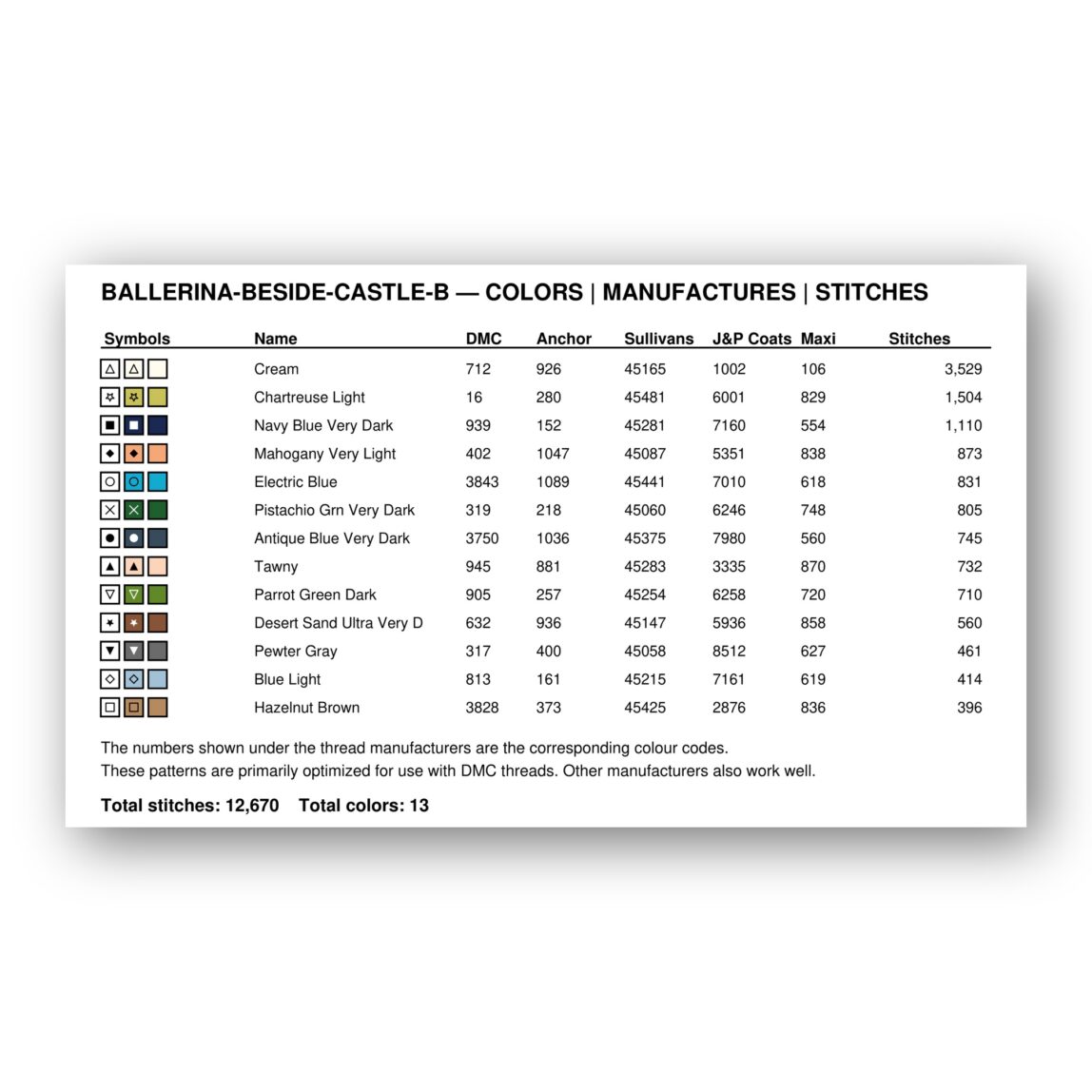 ballerina-beside-castle-b thread color chart with DMC, Anchor, Sullivans, J&P Coats and Maxi color references