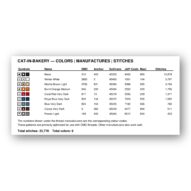 cat-in-bakery thread color chart with DMC, Anchor, Sullivans, J&P Coats and Maxi color references