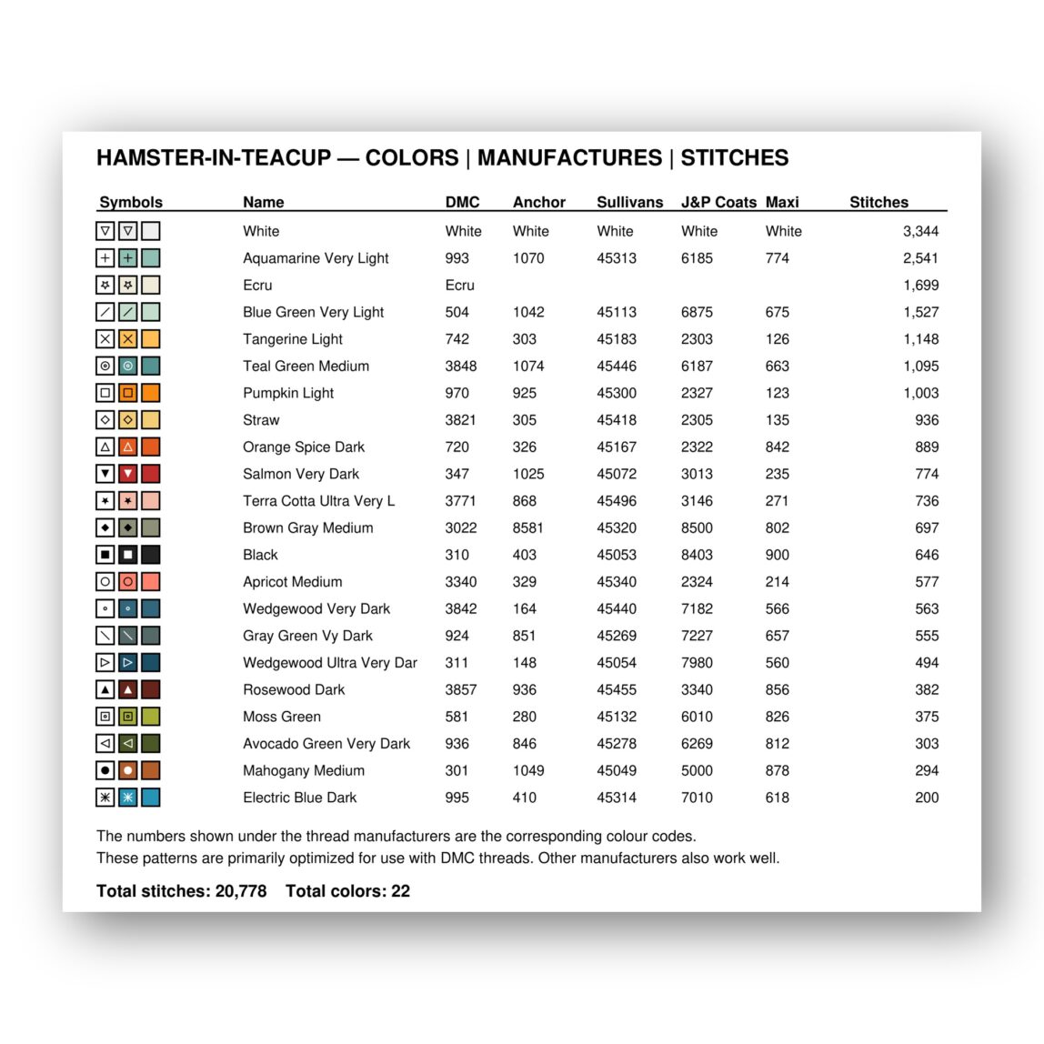 hamster-in-teacup floss color chart hamster-in-teacup thread color chart with DMC, Anchor, Sullivans, J&P Coats and Maxi color references