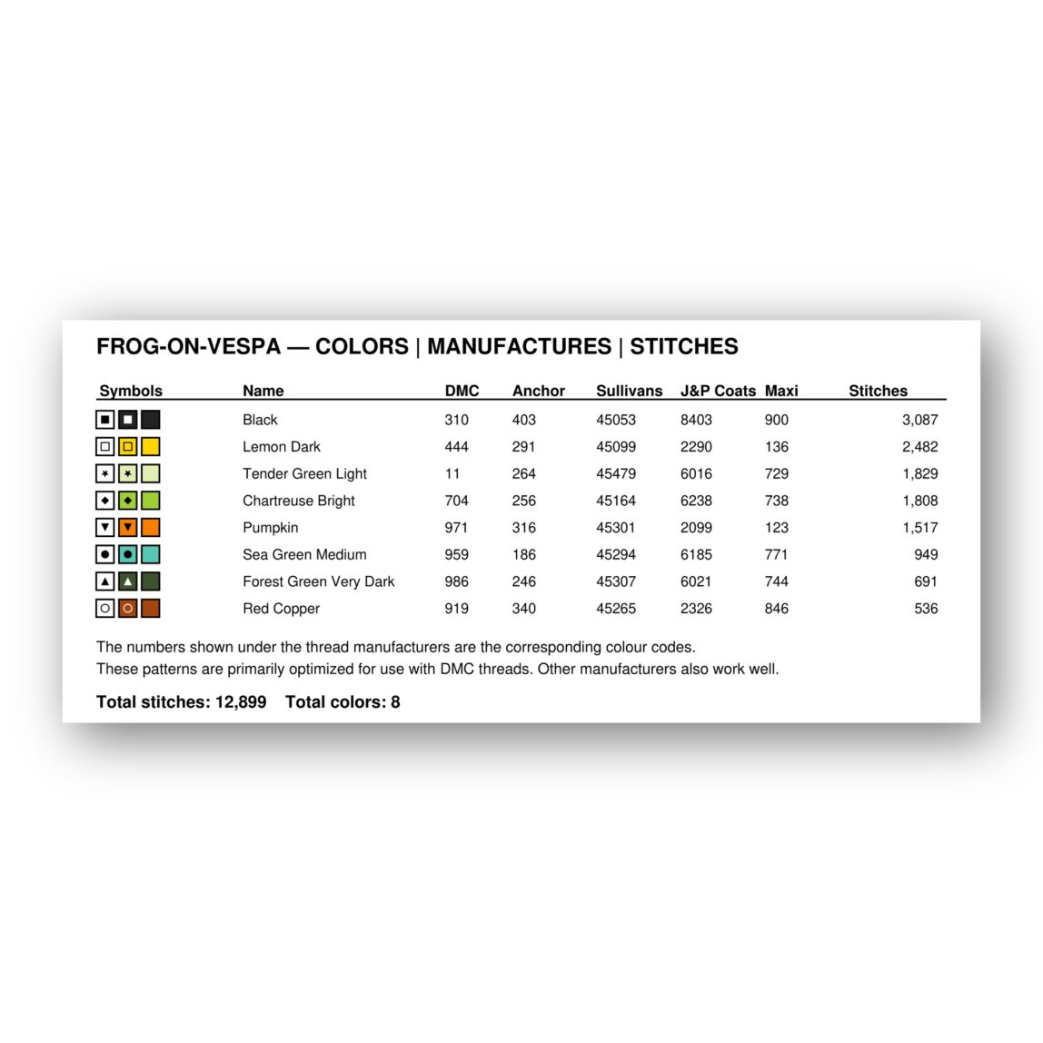 frog-on-vespa thread color chart with DMC, Anchor, Sullivans, J&P Coats and Maxi color references