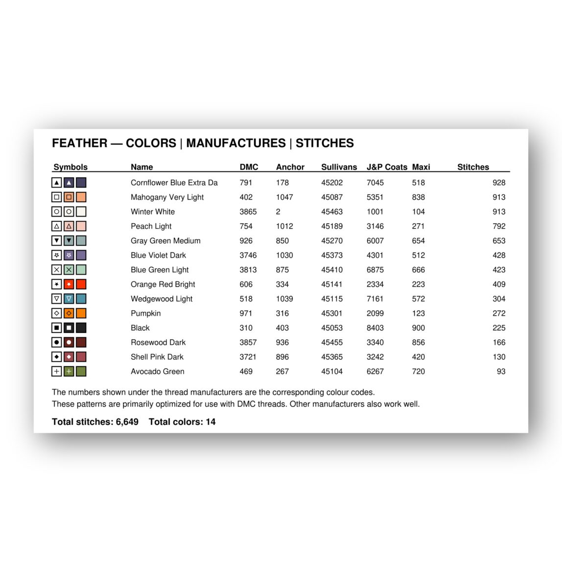 feather thread color chart with DMC, Anchor, Sullivans, J&P Coats and Maxi color references