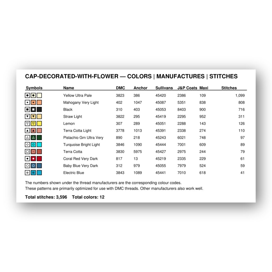 cap-decorated-with-flower floss color chart cap-decorated-with-flower thread color chart with DMC, Anchor, Sullivans, J&P Coats and Maxi color references