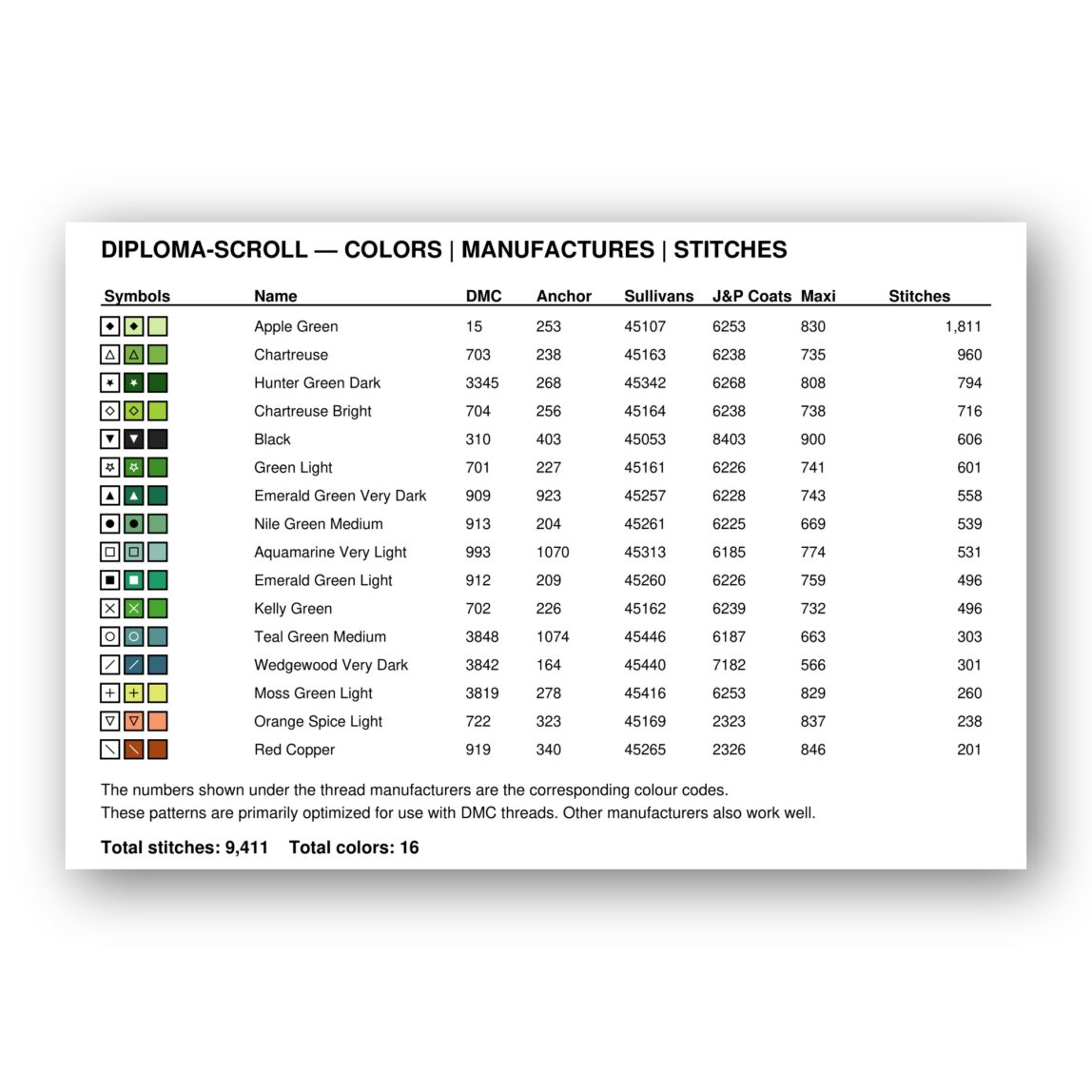 diploma-scroll thread color chart with DMC, Anchor, Sullivans, J&P Coats and Maxi color references