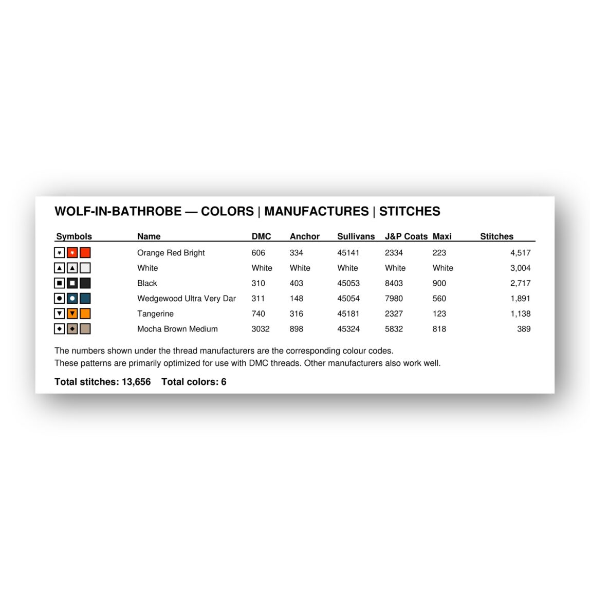 wolf-in-bathrobe thread color chart with DMC, Anchor, Sullivans, J&P Coats and Maxi color references