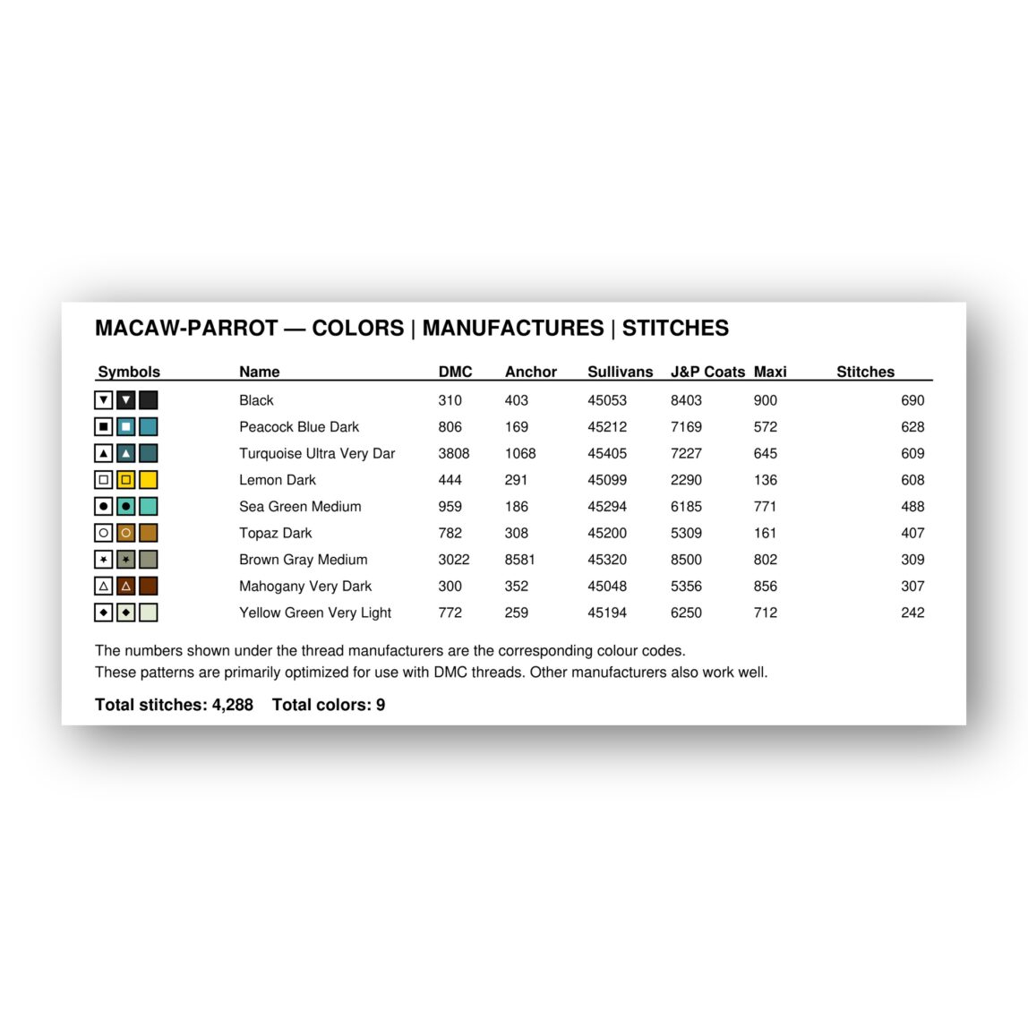 macaw-parrot thread color chart with DMC, Anchor, Sullivans, J&P Coats and Maxi color references