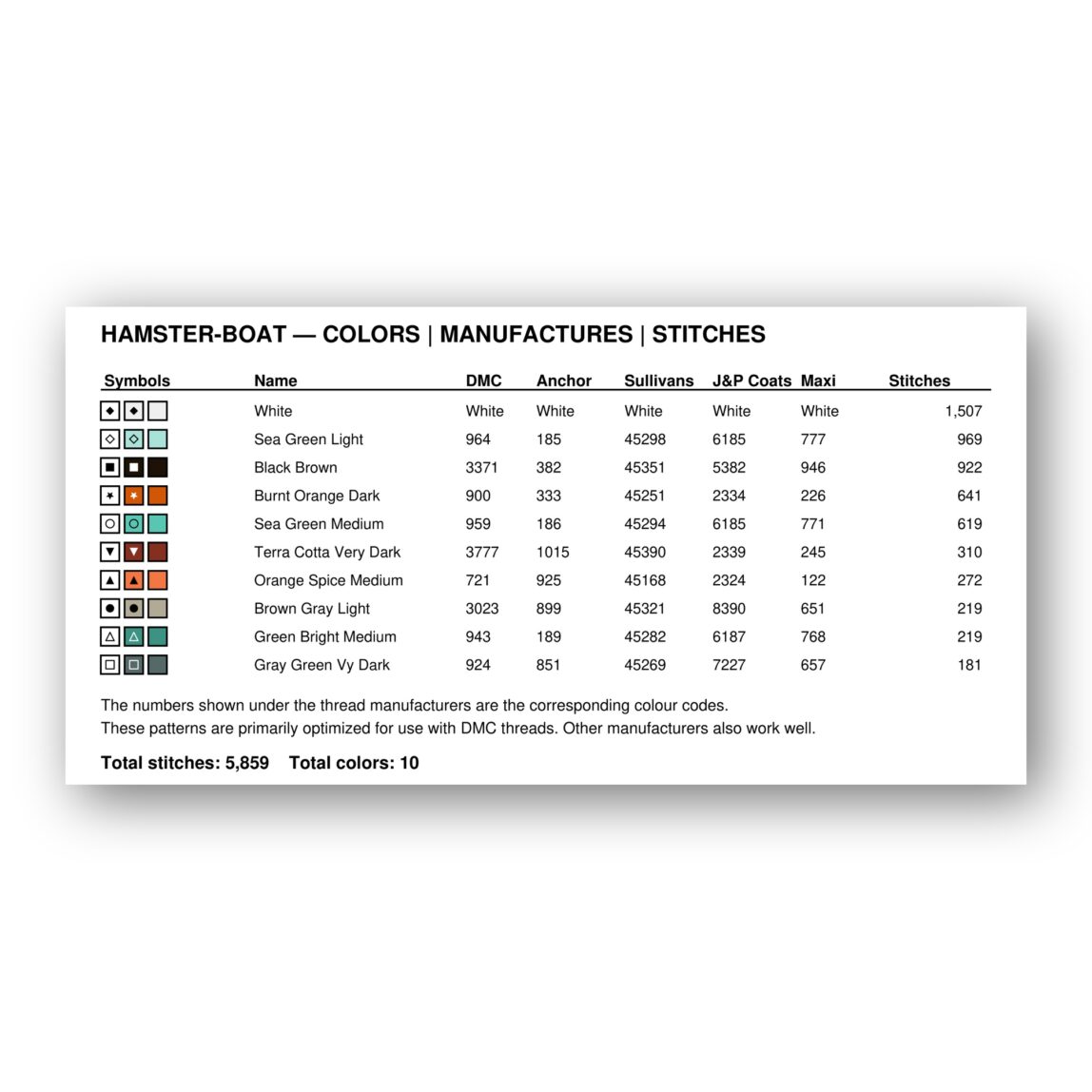 hamster-boat thread color chart with DMC, Anchor, Sullivans, J&P Coats and Maxi color references