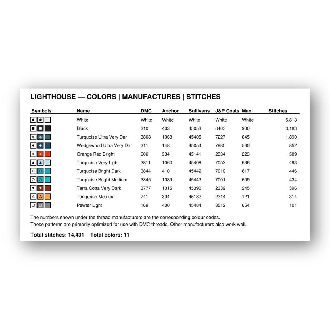 lighthouse floss color chart lighthouse thread color chart with DMC, Anchor, Sullivans, J&P Coats and Maxi color references