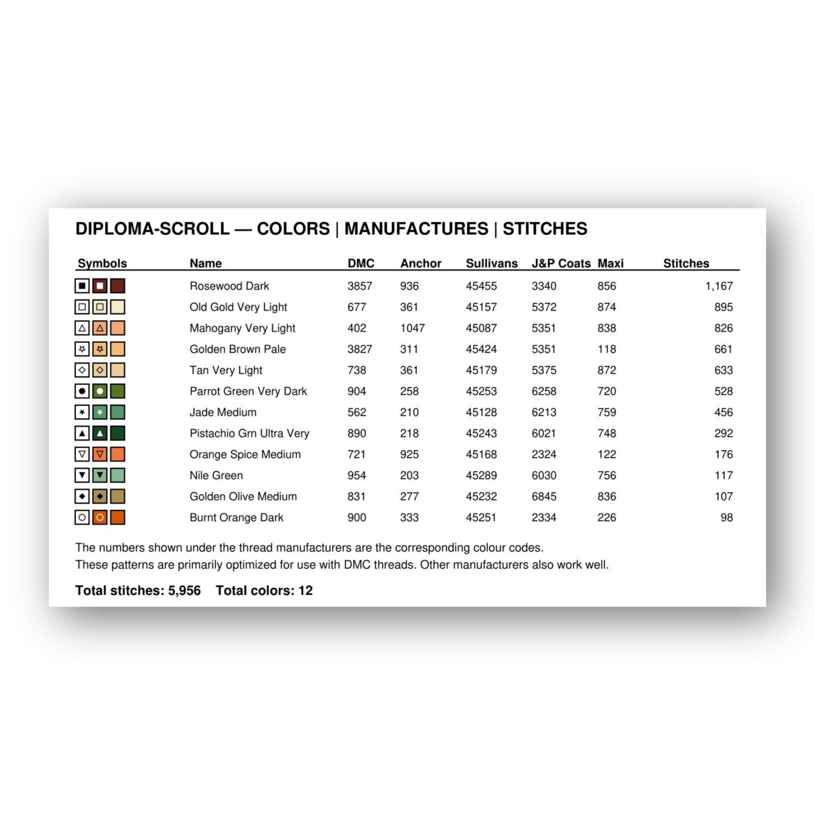 diploma-scroll thread color chart with DMC, Anchor, Sullivans, J&P Coats and Maxi color references